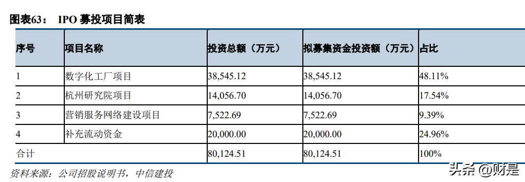 禾川科技研究報告 全產品布局工業自動化，深度制造構建競爭優勢
