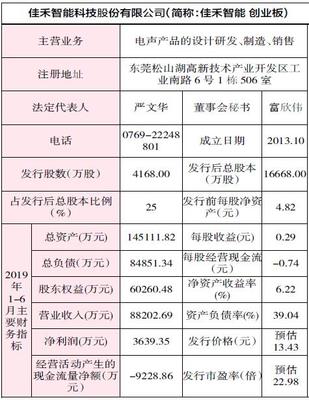佳禾智能申購指南 申購代碼300793，申購日期10月8日