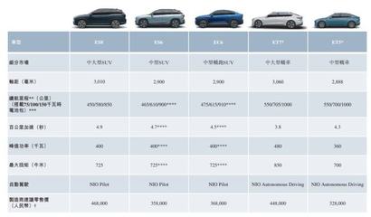 蔚來汽車港股報到 為何選擇不發行新股不融資的獨特策略？
